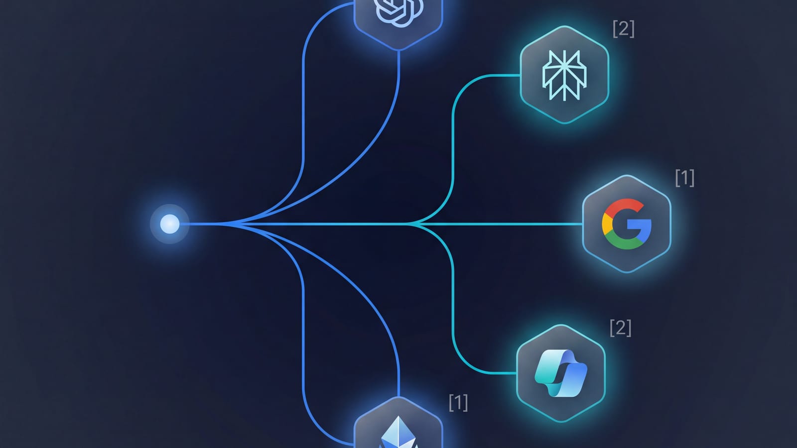 A point of light with lines fanning out to hexagonal tiles bearing the OpenAI, Perplexity, Google, Copilot and Gemini marks, with citation markers alongside